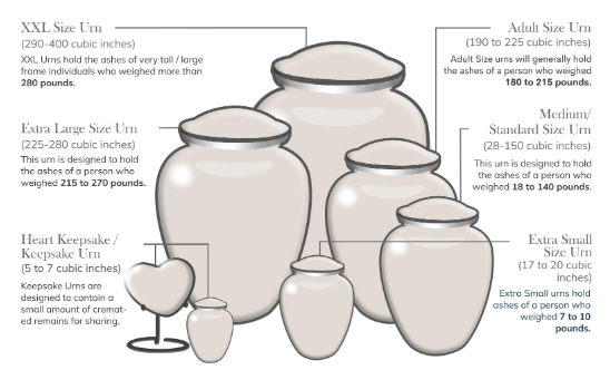 Understanding Urns image1